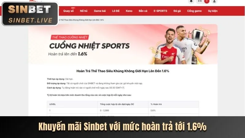 Hoàn trả cược thua BJJ88